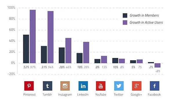 FACEBOOK ADVERTISING STRATEGY