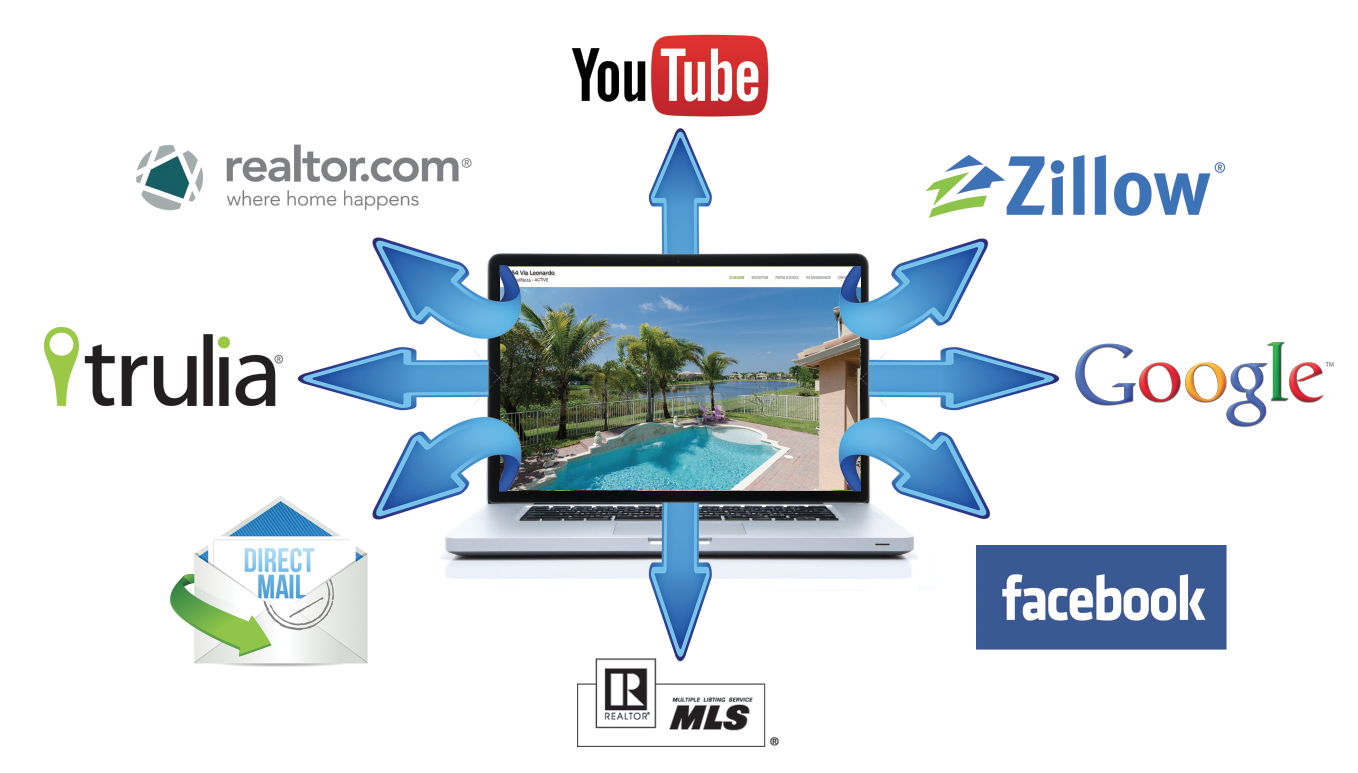 zillow