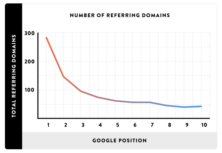 Backlinks SEO Graph
