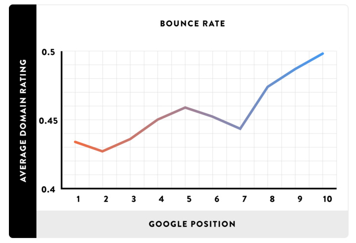 Average Domain Rating - High SEO Performance