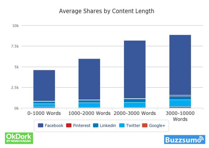 SOCIAL MEDIA MARKETING PERFORMANCE