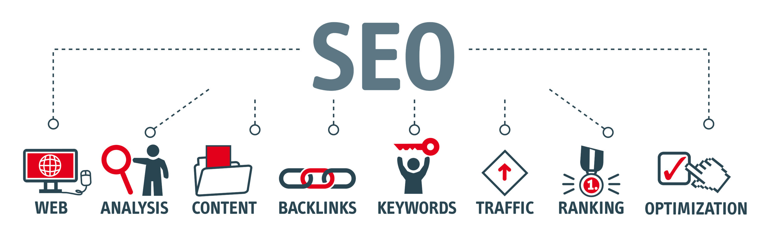 SEARCH ENGINE OPTIMIZATION