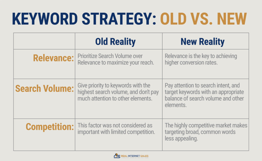 SEO KEYWORD STRATEGY OLD VS. NEW