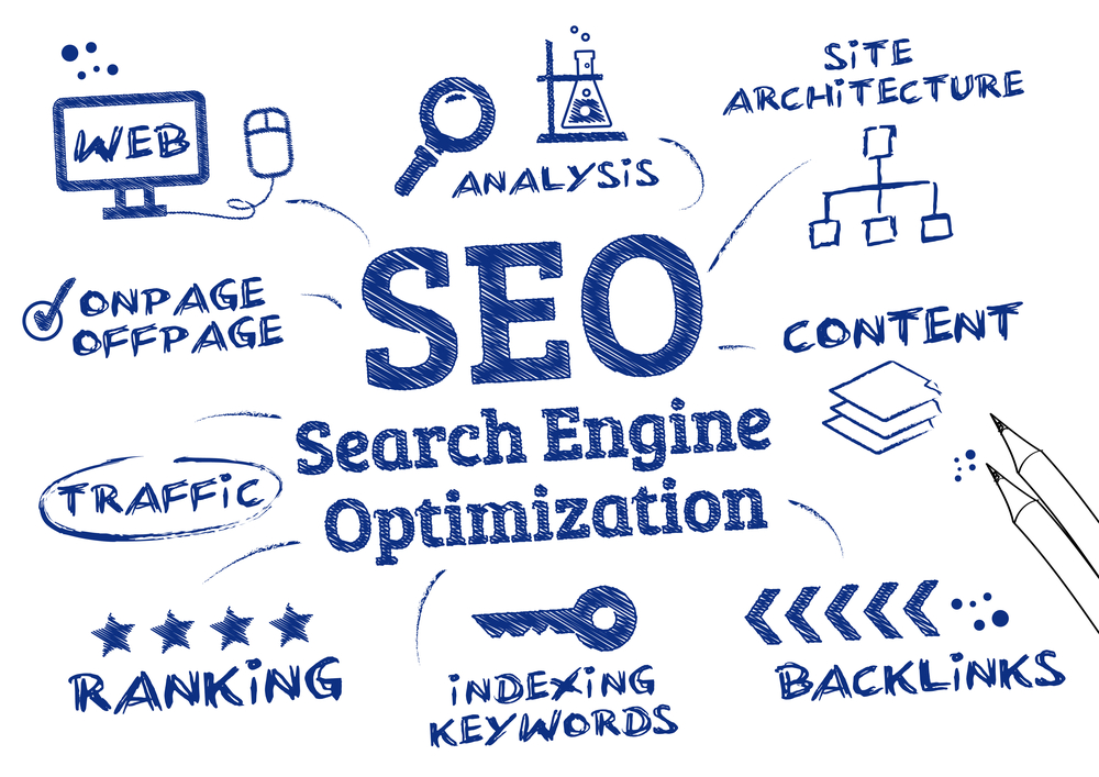 SEO Process Flowchart